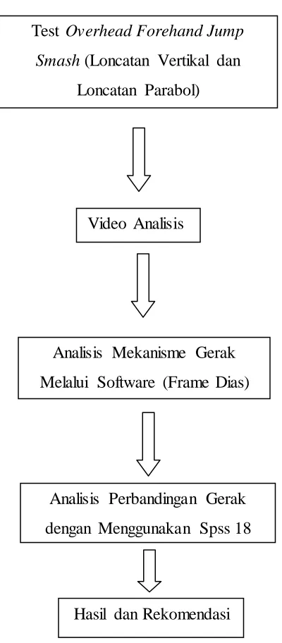 Gambar 3.3 Tehnik Pengumpulan Data 