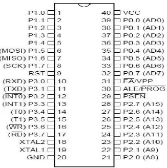 Gambar 2.2. Konfigurasi Pin Mikrokontroler AT89S51 
