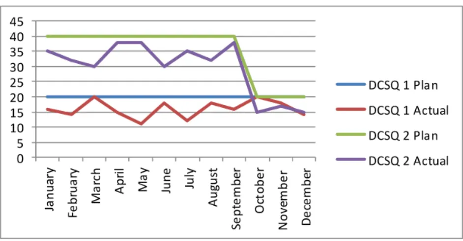 Gambar  1.1 Grafik Peserta Pelatihan DCSQ 1 dan 2 Periode                                   Januari 2014 – December 2014 