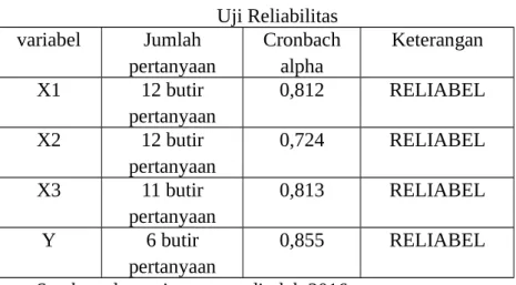 Tabel 4.15 Tabel Uji Normalitas