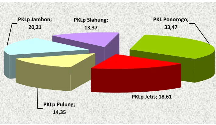 Gambar 4.4. 