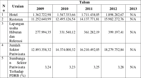 Tabel 1.2 