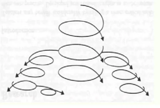 Gambar 1. Proses spiral PTK