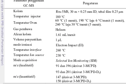 Tabel 2 Parameter kondisi Gas Chromatography-Mass Spectrometer (GC-MS) 