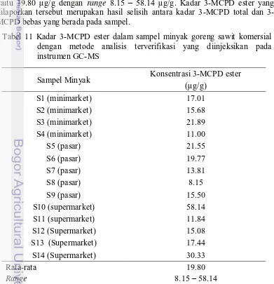 Tabel 11 Kadar 3-MCPD ester dalam sampel minyak goreng sawit komersial 