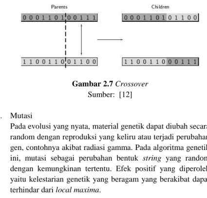 Gambar 2.7 Crossover 