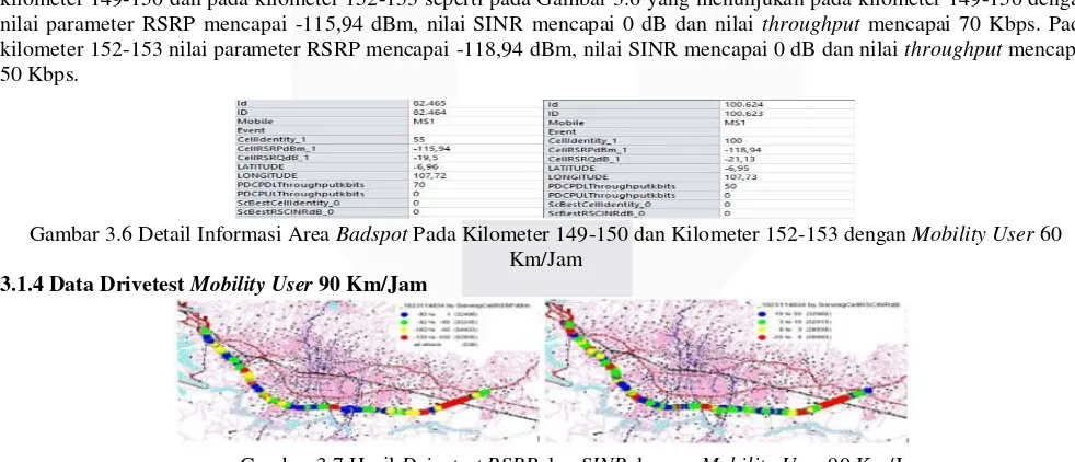 Gambar 3.6 Detail Informasi Area Badspot Pada Kilometer 149-150 dan Kilometer 152-153 dengan Mobility User 60 