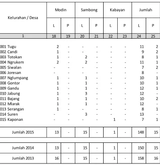 Tabel 1.12. 
