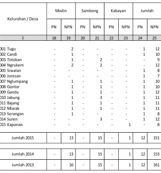 Tabel  Lanjutan  :