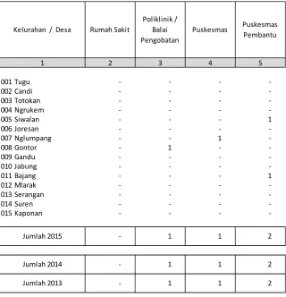 Tabel 2.1. 