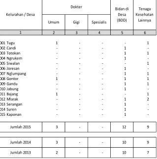 Tabel 2.2. 