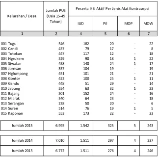 Tabel 2.3. 