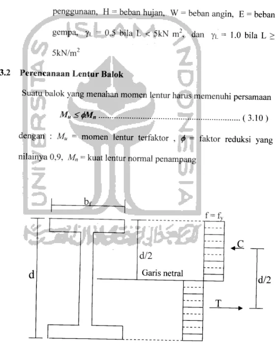 Gambar 3.5. Distribusi tegangan