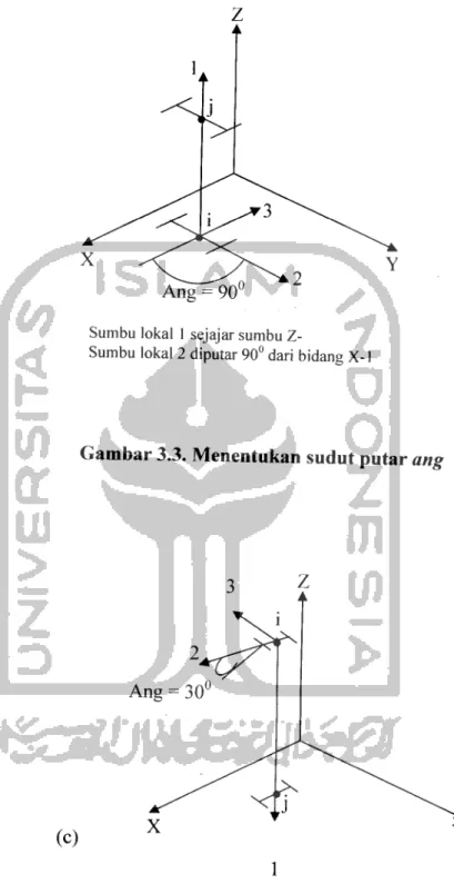 Gambar 3.3. Menentukan sudut putar ang
