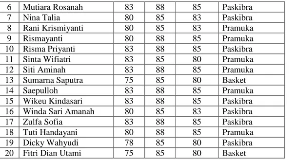 Tabel 1 : Data Siswa SMK Terpadu Lampang Subang  (Sumber : Tata Usaha SMK Terpadu Lampang Subang)  Metode  