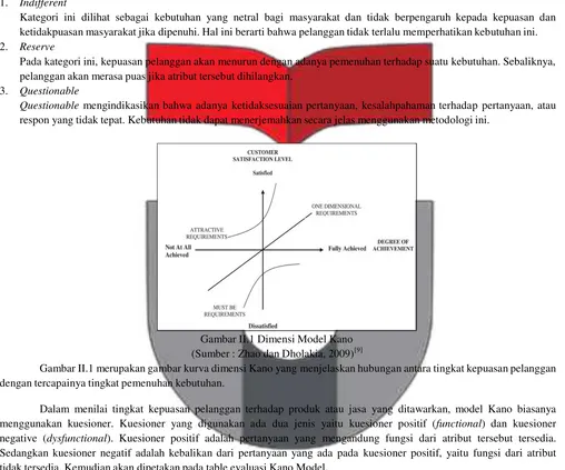 Gambar II.1 Dimensi Model Kano 