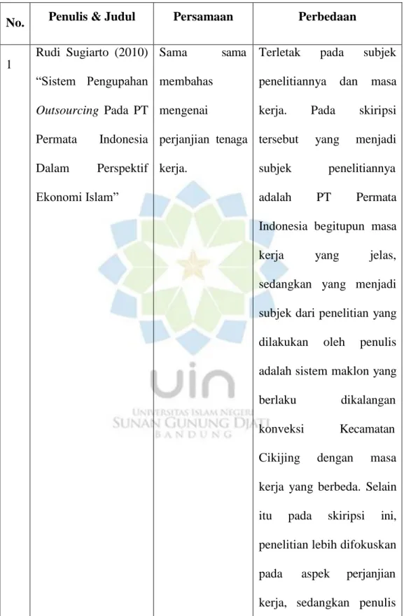 Tabel 1.1 Persamaan dan Perbedaan Studi Terdahulu 