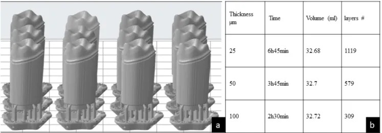 Figure 1. (a) Lateral view of the standard tessellation language (STL) file of 12 dental dies presented in the Preform soft-