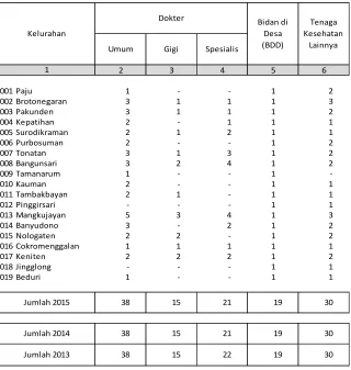 Tabel 2.2. 