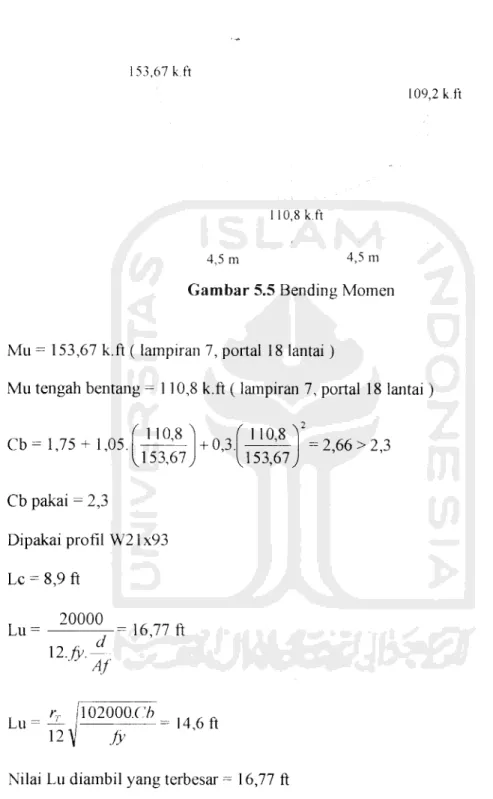 Gambar 5.5 Bending Momen