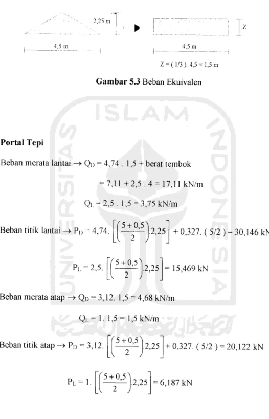 Gambar 5.3 Beban Ekuivalen