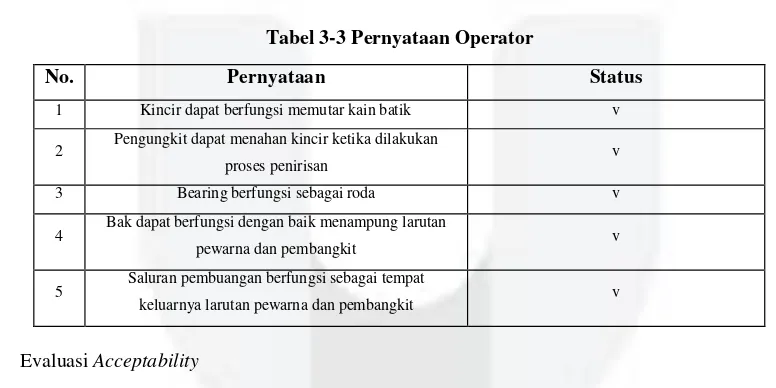 Tabel 3-3 Pernyataan Operator 