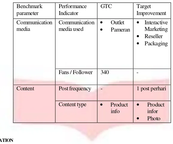 Table 4. Marketing communication improvement target 