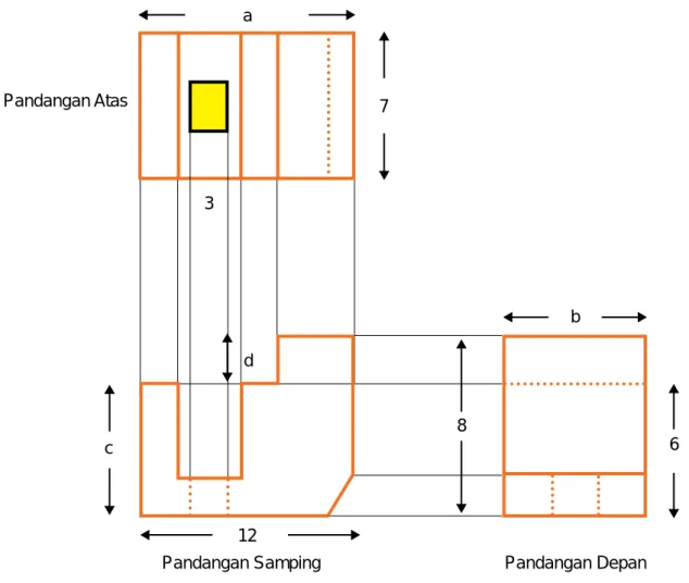 Gambar 4. Gambar proyeksi eropa