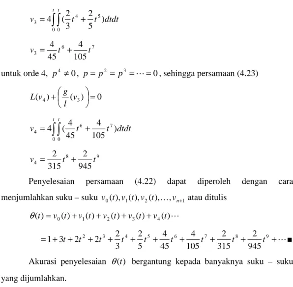 Gambar  4.5  di  bawah  ini  menunjukkan  bahwa  akurasi  penyelesaian  θ (t ) yang diperoleh dengan menggunakan metode pertubasi homotopi untuk beberapa  suku terhadap penyelesaian eksak persamaan diferensial pendulum linear