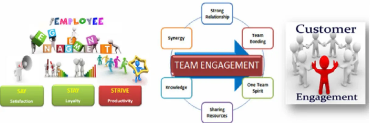 Gambar 1.1 BCA’s Relationship Banking Concept 