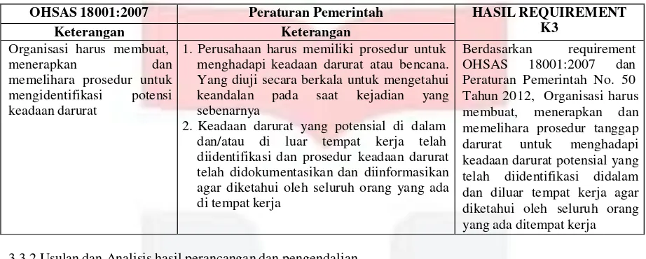 Tabel .3 Contoh integrasi OHSAS 18001:2007 dengan PP No. 50 Tahun 2012