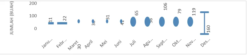 Gambar 1 Data Penjualan Tas Esgotado Tahun 2013 (Sumber : Esgotado, 2014) [1] 