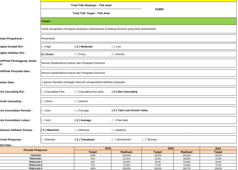 Tabel Data :