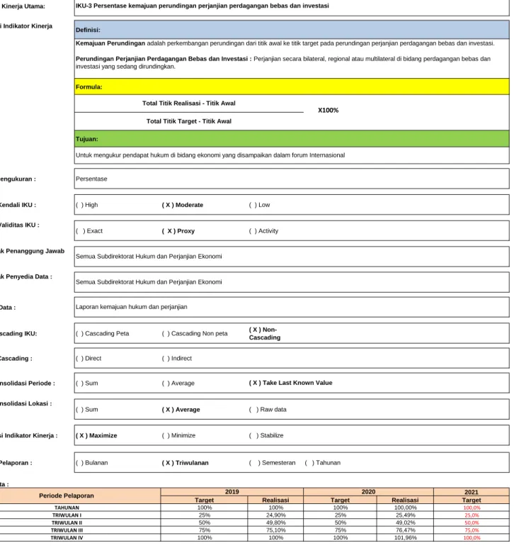 Tabel Data :