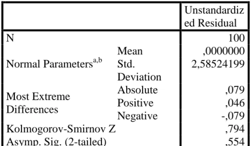 Tabel 2 Uji Normalitas Kolmogorov-Smirnov  One-Sample Kolmogorov-Smirnov Test 