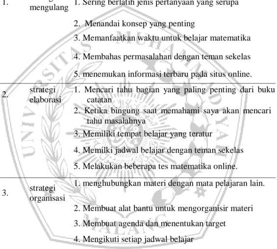 Tabel 1. Instrumen Strategi Kognitif  No.  indikator strategi kognitif 