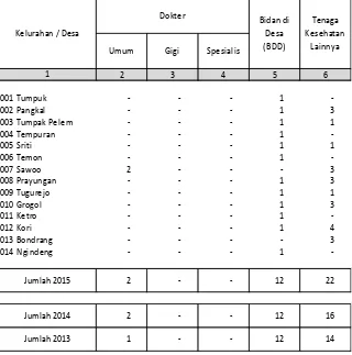 Tabel 2.2.  