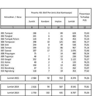 Tabel 2.3. 