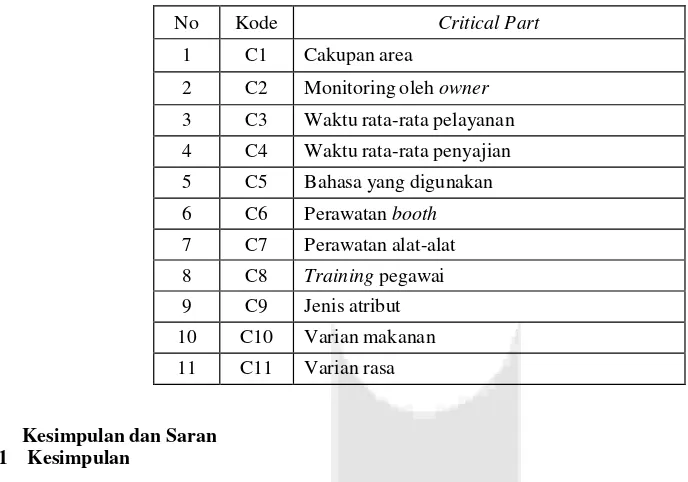 Tabel 3.4 Karakteristik Teknis (Lanjutan) 