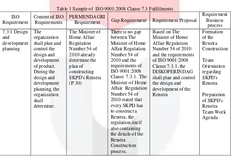Table 1 Sample of ISO 9001:2008 Clause 7.3 Fulfillments 