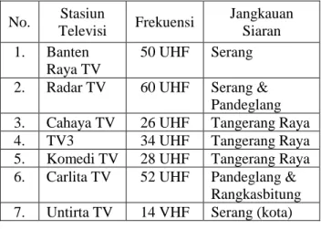 Tabel 1. Data Stasiun Televisi Lokal di  Provinsi Banten   No.  Stasiun  Televisi   Frekuensi   Jangkauan Siaran   1