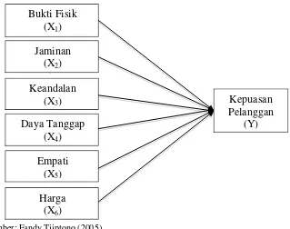 Gambar : 2.4 