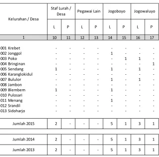 Tabel 1.12.  