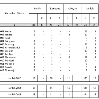 Tabel 1.12. 