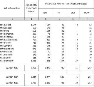 Tabel 2.3. 
