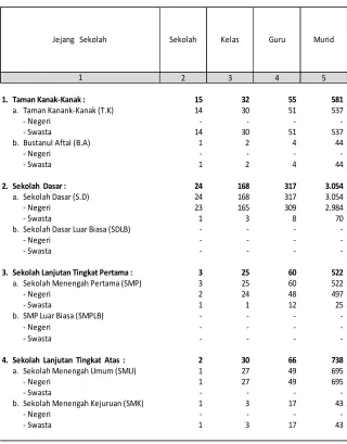 Tabel 2.6. 