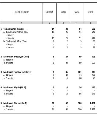 Tabel 2.7. 