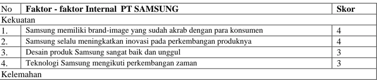 Tabel 1. Faktor-Faktor Internal  PT SAMSUNG 