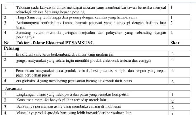 Tabel 2. Matriks IFE 