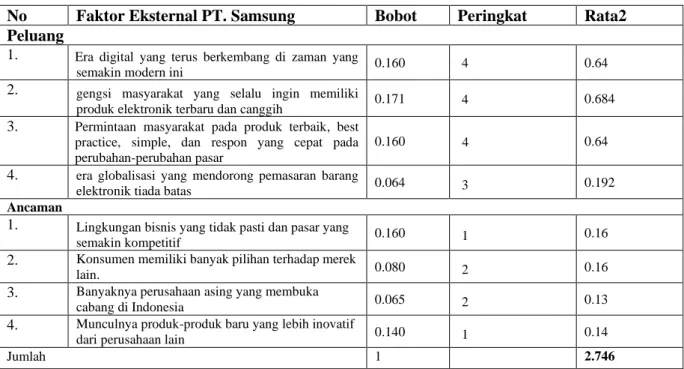 Tabel 4. Matriks TOWS  KEKUATAN – S 